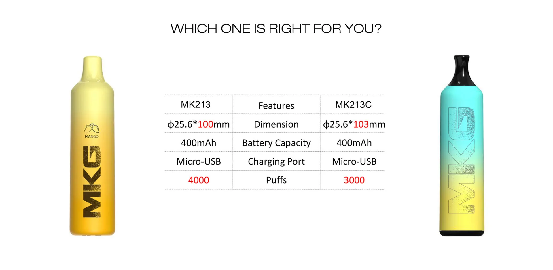 MKG Vape Disposable Pens MK213C 3000puffs E-cigarette - Image 8