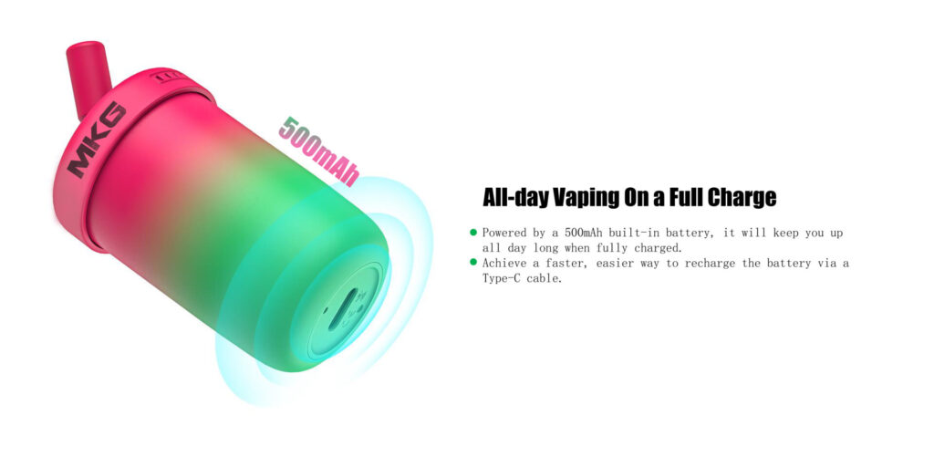 aping devices are battery-operated devices that people use to inhale an aerosol, which typically contains nicotine 