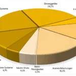 E-Zigaretten Shop | E-Zigarette günstig online kaufen! Die Vape e-Zigarette wird auch Atomizer oder Vaporizer genannt. Sie stellt eine Alternative zum normalen Rauchen dar. Während beim herkömmlichen Rauchen der