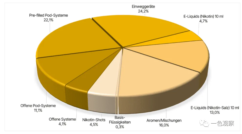 E-Zigaretten Shop | E-Zigarette günstig online kaufen! Die Vape e-Zigarette wird auch Atomizer oder Vaporizer genannt. Sie stellt eine Alternative zum normalen Rauchen dar. Während beim herkömmlichen Rauchen der