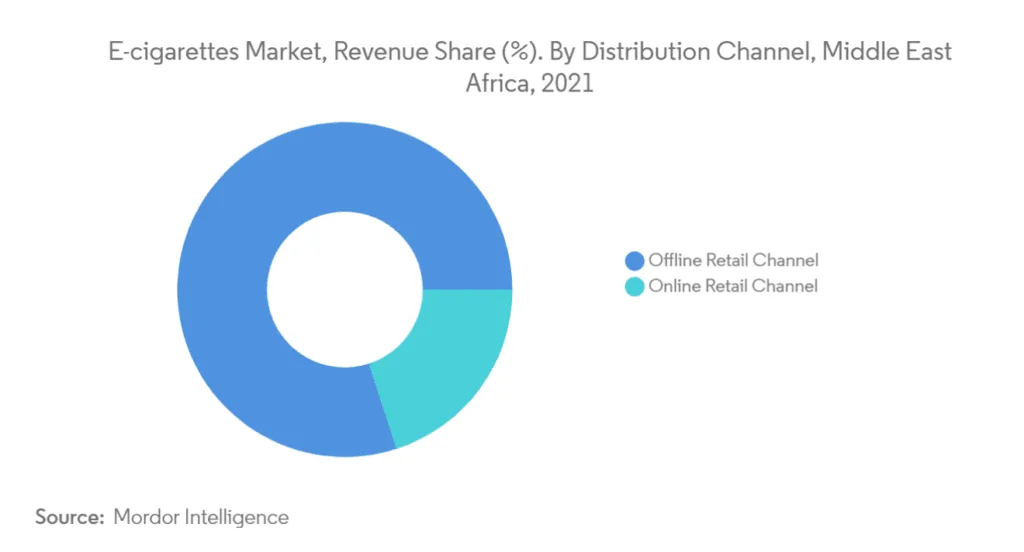 Obsession Vape Store Egypt, Best Online Vape Shop, E Cig , imported Premium E liquid, Vape Kits, MTL, Mods, ڤيب اون لاين مصر , ليكويد ڤيب Elegant Vape Store Egypt. Our Website Offers Huge Variety Of Disposable Pod Systems , Premium Liquids, Mods , Kits. اكبر موقع للڤيب فى مصر.