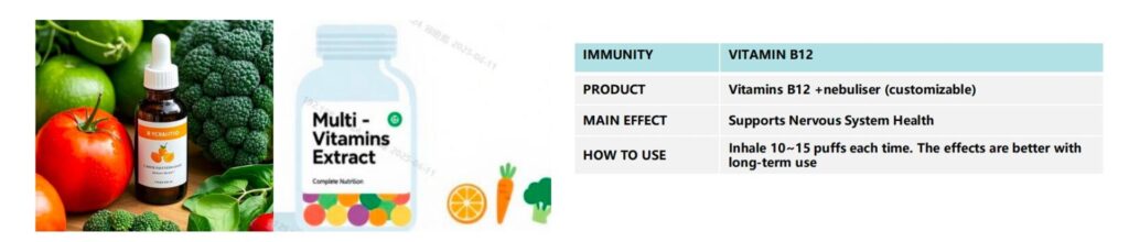 Guru Nanda (Set of 6) Therapeutic Grade Essential Oil Blends - 100% Pure & Natural Aromatherapy Blends for Oil Diffusers & Topical Use - Breathe Easy